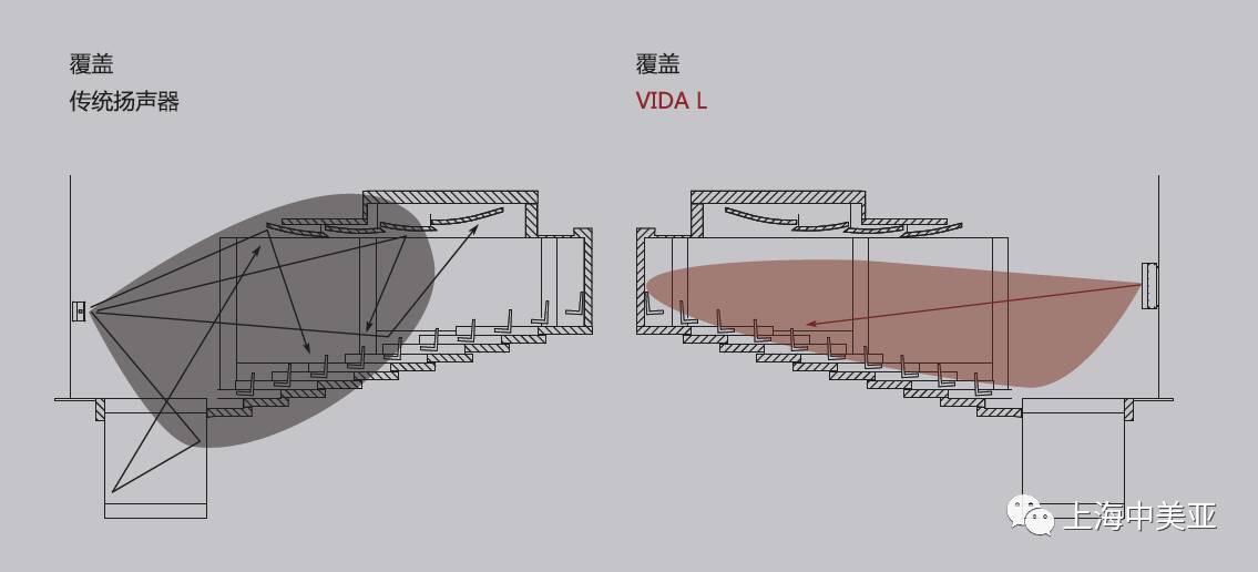 创新科技引领线阵技术革命